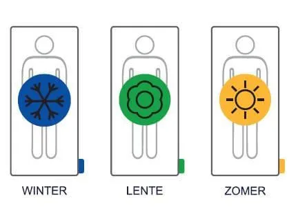 Elk seizoen in topvorm
